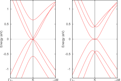 三層グラフェンのバンド構造図
